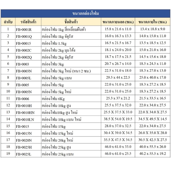 กล่องโฟม-ลังโฟม-เก็บความเย็น-ราคาส่ง-มี14ขนาด