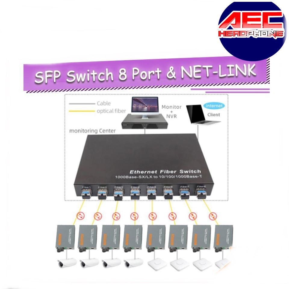 fiber-optic-sfp-switch-8-port-2-lan-ครบชุด