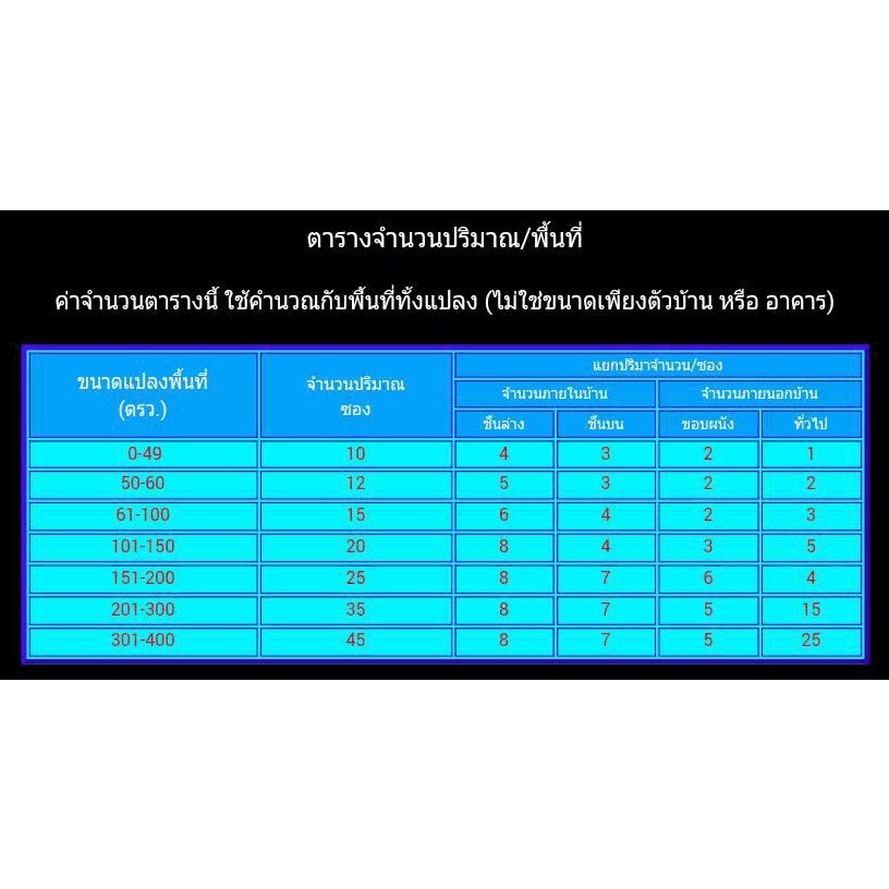 สินค้ามีสต็อก-สารกำจัดปลวก-ตายยกลัง-ไม่มีกลิ่น-ไม่มีสารเคมีตกค้าง