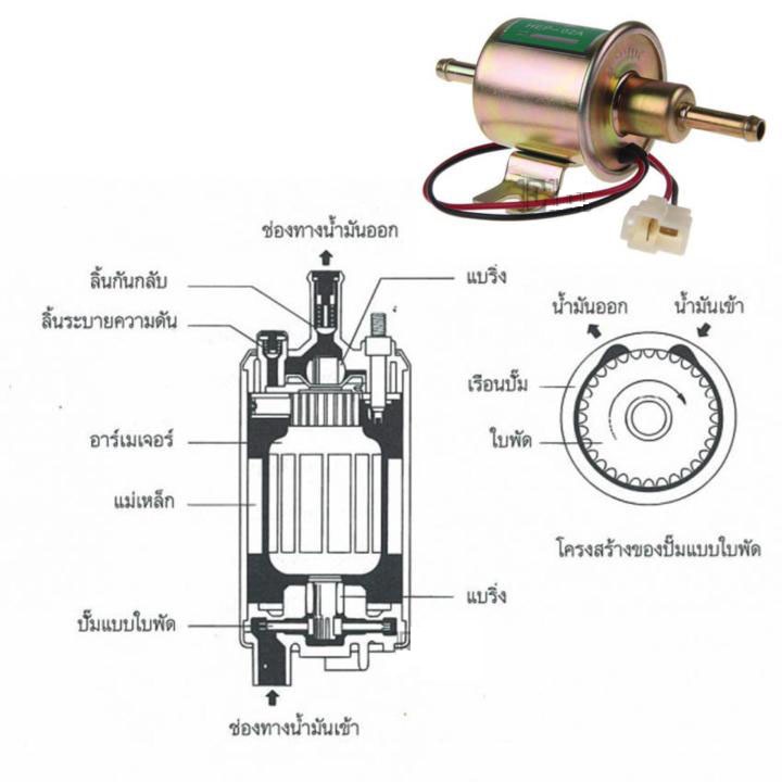 จัดส่งในวันเดียวกัน-ปั๊มน้ํา-12v-ปั๊มน้ํามัน-เติมน้ํามัน-12v-เครื่องดูดน้ํามัน-ปั้มดูดน้ํามัน-ปั้มดูดน้ำมันเครื่อง-เครื่องดูดน้ํา-ปั๊มดูดน้ํามัน-12v-ที่ดูดน้ํามัน