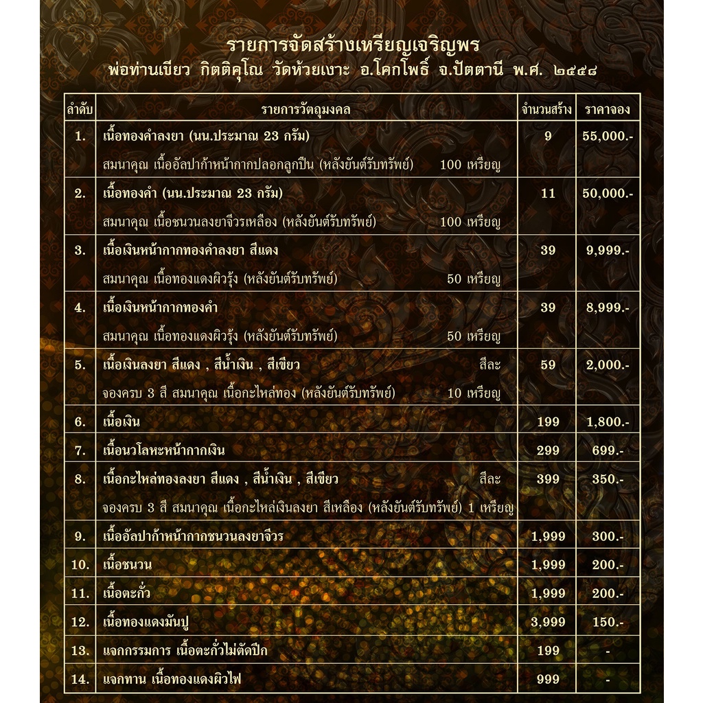 พ่อท่านเขียว-กิตติคุโณ-วัดห้วยเงาะ-รุ่นเจริญพร-เนื้อกะไหล่ทอง-หลังยันต์รับทรัพย์