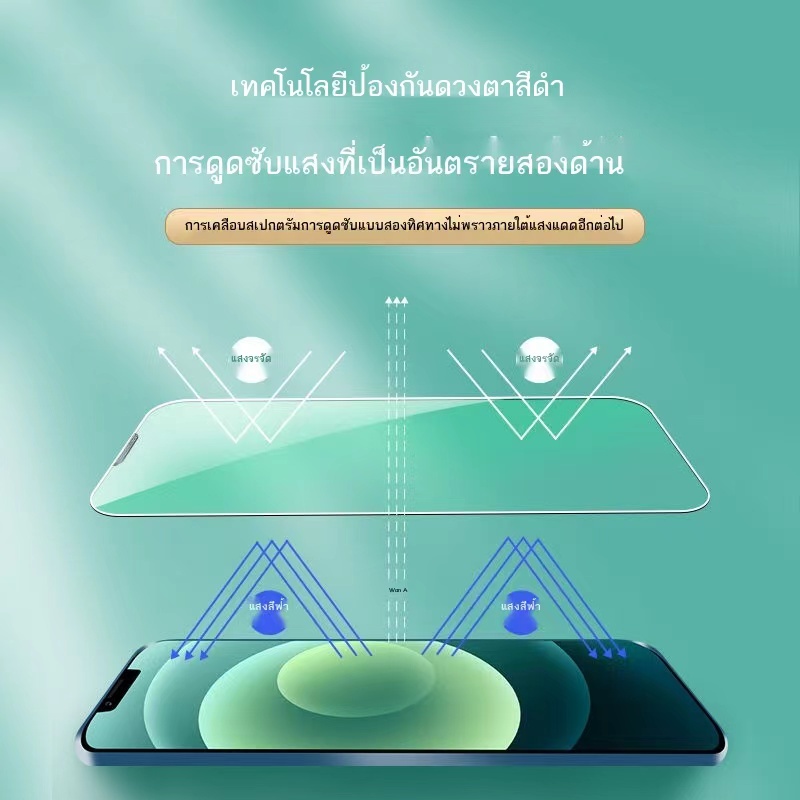 ส่งจากไทย-ฟิล์มกันรอย-แอปเปิ้ล-14-pro-max-13promax-ไอโฟน12-11pro-x-xs-ใหม่-ฟิล์มกระจกนิรภัยแสงสีเขียว-ป้องกัน-สำหรับ