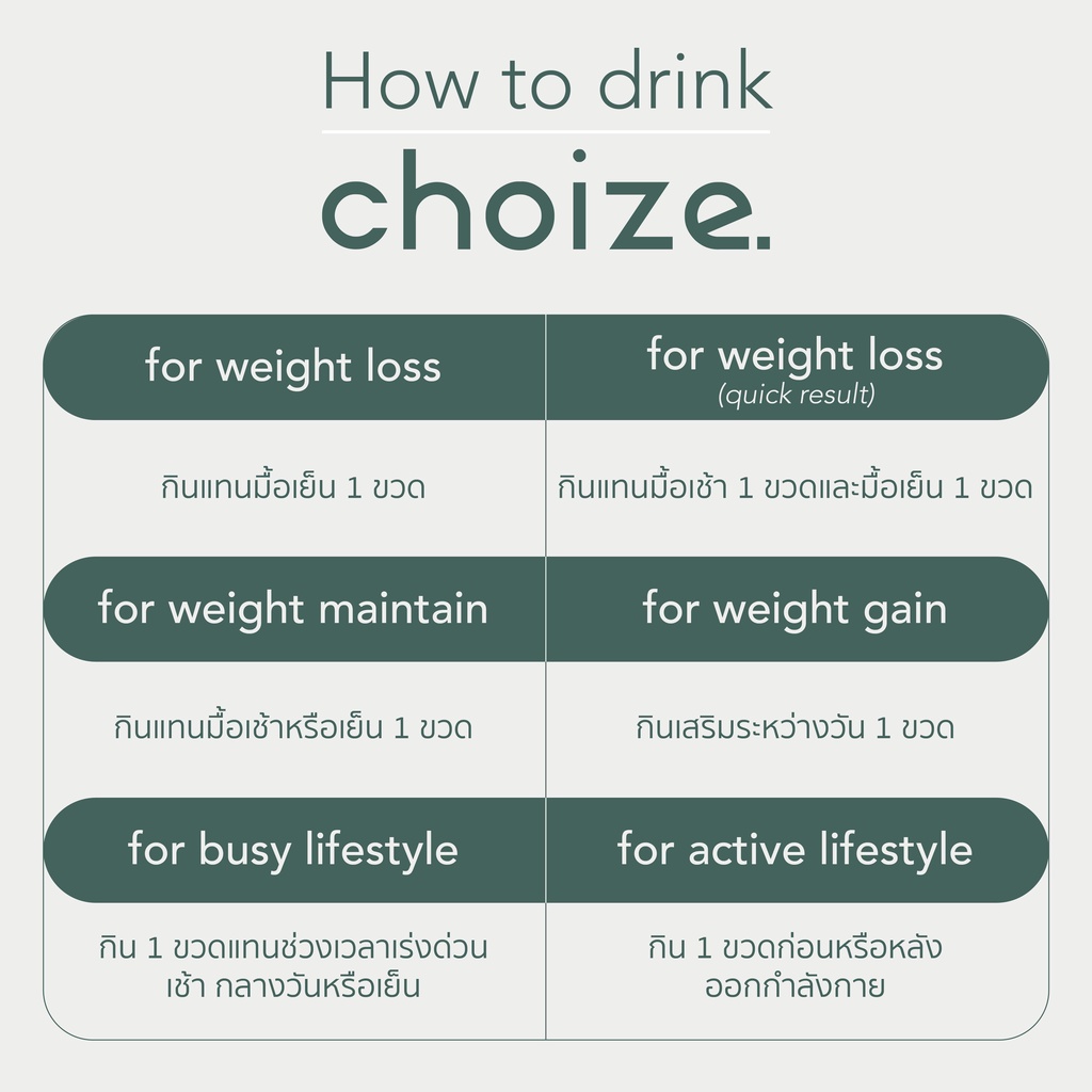 choize-อาหารคลีนในขวด-สูตร-plant-based-รสชาไทย-ทดแทนมื้ออาหาร-ลดน้ำหนัก-โปรตีนพืช