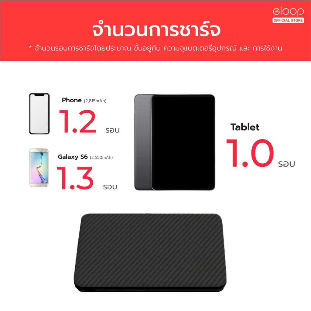 ภาพสินค้าOrsen by Eloop E30 แบตสำรอง 5000mAh Power Bank ลายเคฟล่า สุดบาง สุดเบา 100% ฟรีสายชาร์จ Micro จากร้าน lnwpowerbank บน Shopee ภาพที่ 5