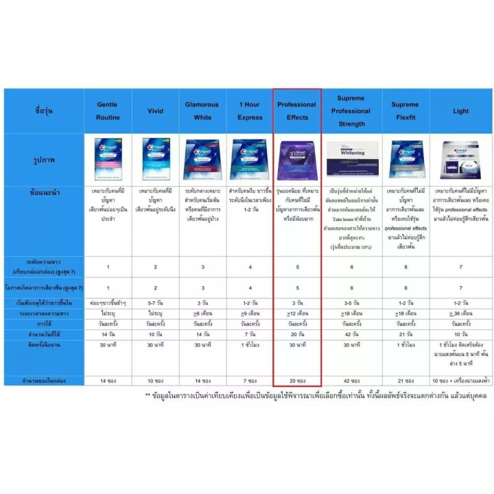 แผ่นฟอกฟันขาว-ของแท้-แผ่นแปะฟันขาว-crest-3d-white-luxe-professional-effects-ฟอกฟันขาว-แผ่นฟอกฟัน-crest