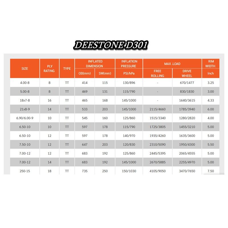 ยางรถโฟล์คลิฟท์-ยี่ห้อ-deestone-รุ่น-d301ยางลม-ขนาด-4-00-8-5-00-8-6-90-6-00-9-6-50-10-7-00-12-7-50-10-7-50-15