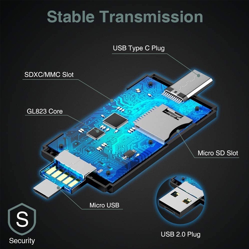 cclcc-อะแดปเตอร์การ์ดรีดเดอร์-usb-micro-sd-3-in-1-usb-c-เป็น-usb-a-micro-usb-2-0-micro-usb-otg-รองรับ-tf-sd-sdhc-sdxc