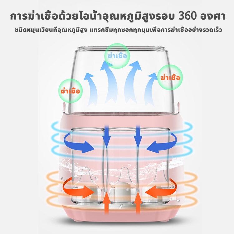 aysy-tang-ที่นึ่งขวดนม-ฆ่าเชื้อโรค-99-9-พร้อมฟังก์ชันนึ่งและต้ม-เครื่องนึ่งขวดนม-เครื่องนึ่งขวดนมพร้อมอบแห้ง-นึ่งขวดนม