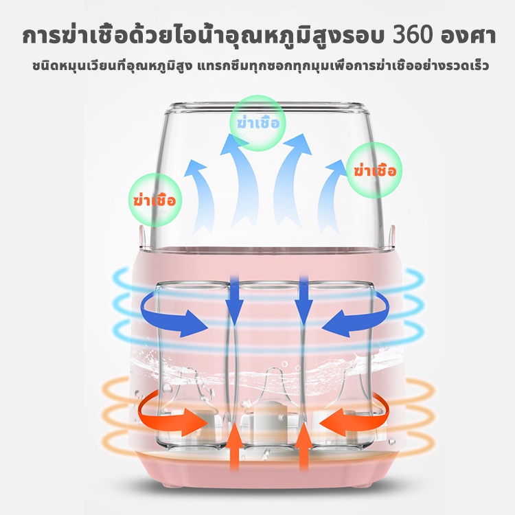 aysy-tang-ที่นึ่งขวดนม-ฆ่าเชื้อโรค-99-9-พร้อมฟังก์ชันนึ่งและต้ม-เครื่องนึ่งขวดนม-เครื่องนึ่งขวดนมพร้อมอบแห้ง-นึ่งขวดนม