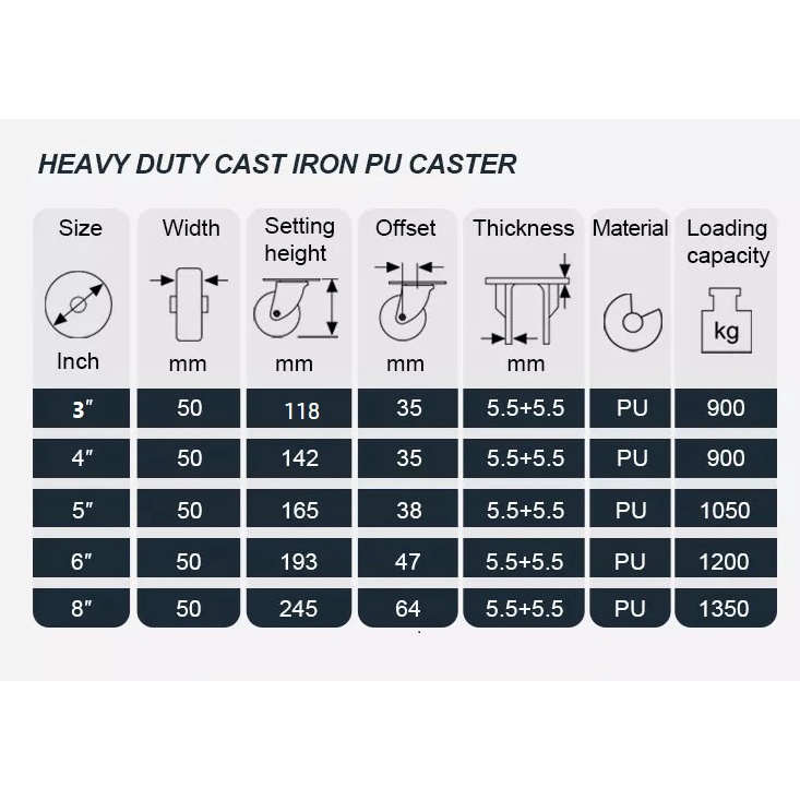 ล้อโพริยูรีเทน-heavy-duty-ขนาด-4นิ้ว-แป้นตาย-รับน้ำหนัก-300โลต่อล้อ