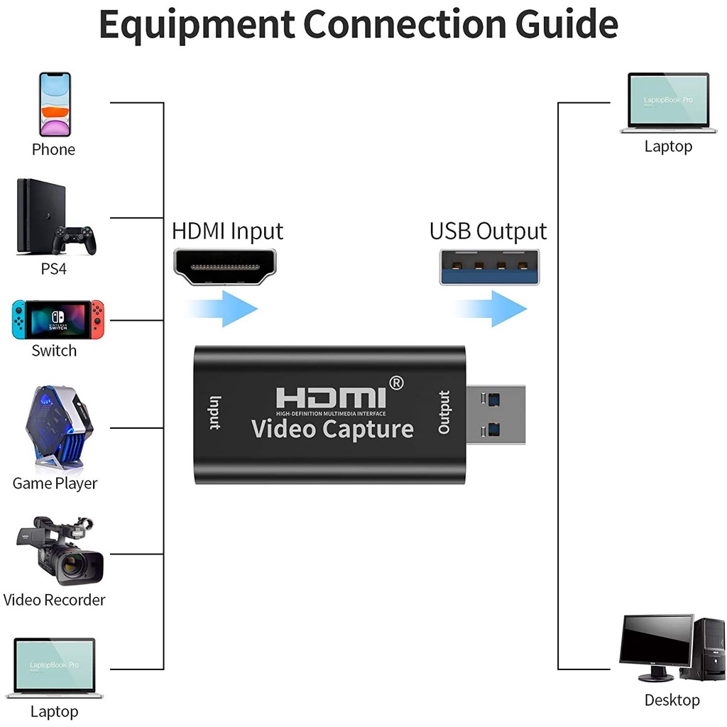 video-capture-card-การ์ดจับภาพวิดีโอเสียง-4k-hdmi-เป็น-usb-2-0-fr-ps4-เกม-dvd-game-video-live-hdmi-capture-card