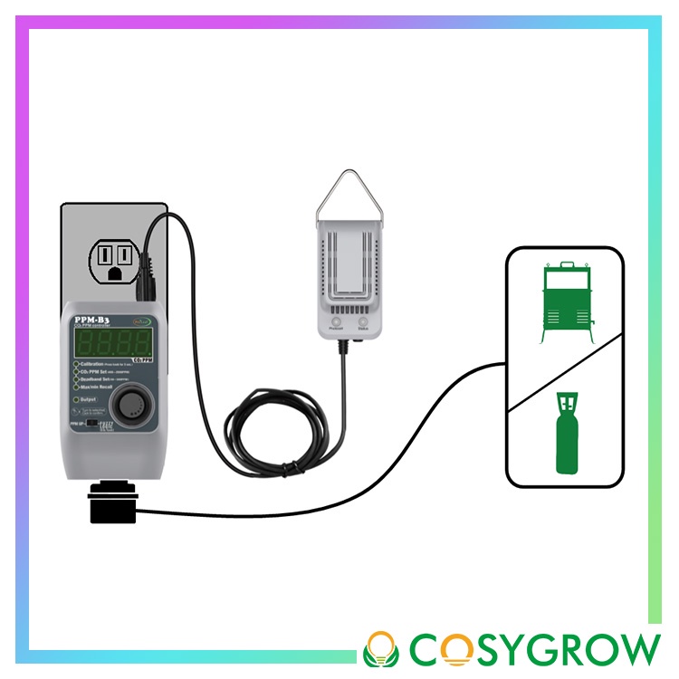 เครื่องวัดและควบคุมก๊าซคาร์บอนไดออกไซด์-co2-controller-ควบคุมการเปิด-ปิด-อัตโนมัติ