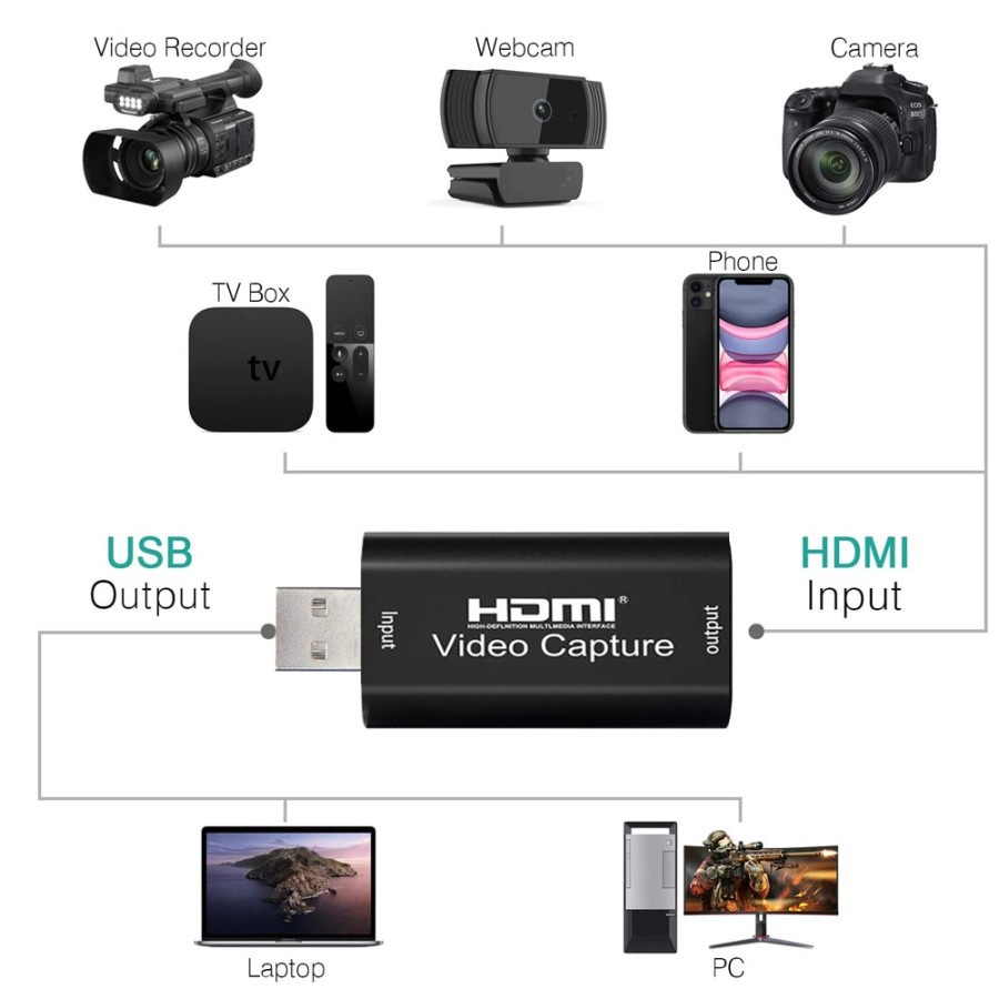 video-capture-card-การ์ดจับภาพวิดีโอเสียง-4k-hdmi-เป็น-usb-2-0-fr-ps4-เกม-dvd-game-video-live-hdmi-capture-card