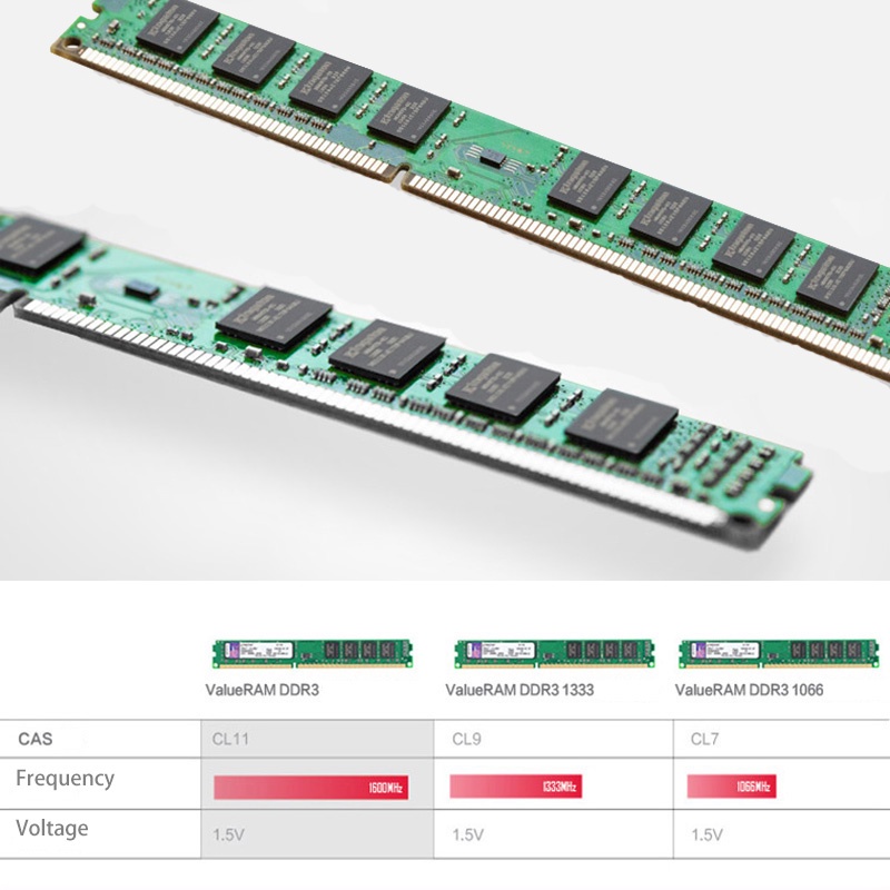 ใหม่-ของแท้-เมมโมรี่สติ๊ก-kingston-pc3-ram-ddr3-2gb-4gb-8gb-1333-1600mhz-dimm