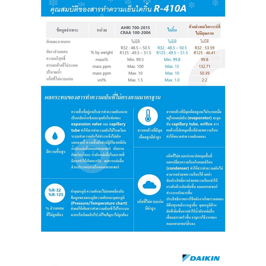 น้ำยาแอร์ Daikin R410A ไดกิ้น R-410A R410 10กิโล ของแท้ ใช้ได้กับแอร์ ...