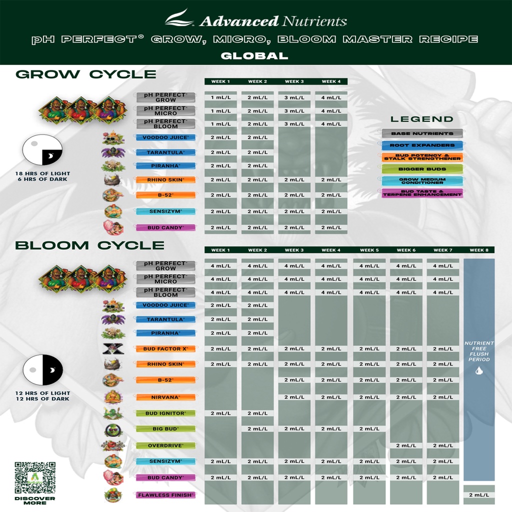 bud-ignitor-ขวดแท้-500-ml-1-l-advanced-nutrients-ปุ๋ยเปิดตาดอก-กลิ่นดอกเข้มข้นขึ้น-เพิ่มน้ำหนัก