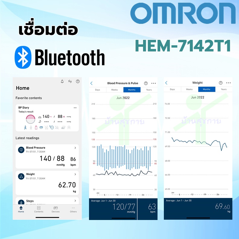 รับเงินคืนสูงสุด-398-บาท-รุ่นใหม่-รับประกัน-5-ปี-omron-เครื่องวัดความดัน-โลหิต-ดิจิตอล-รุ่น-hem-7142t1