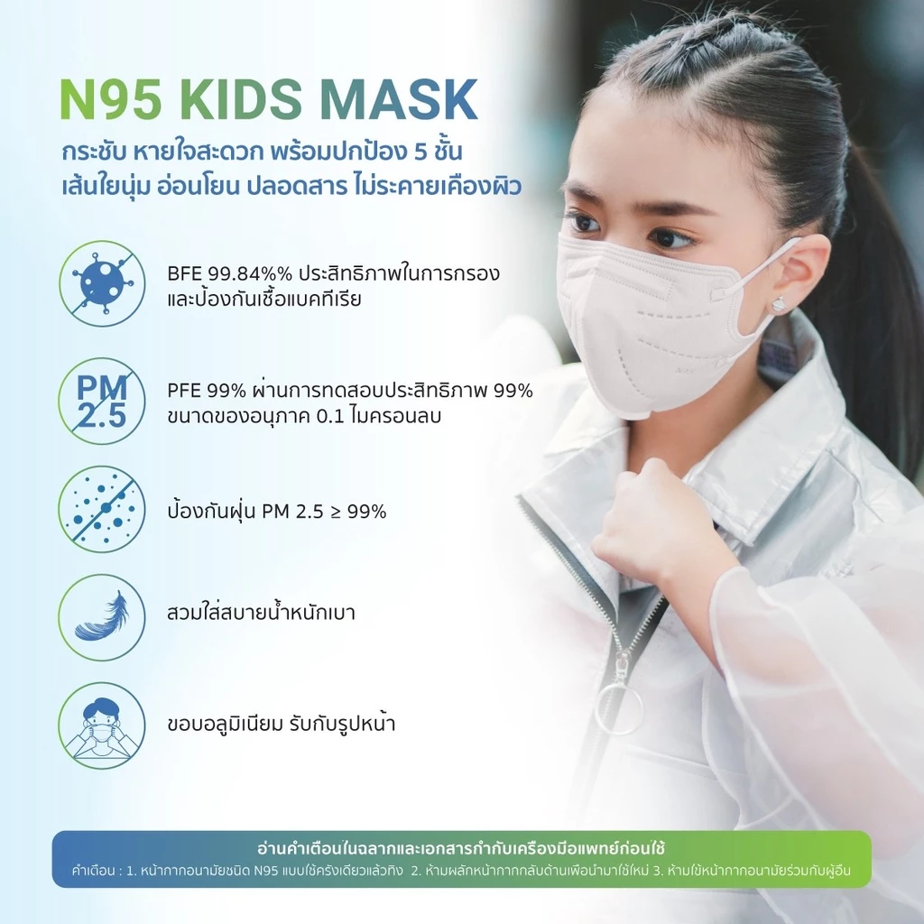 PM 2.5 มาอีกแล้ว