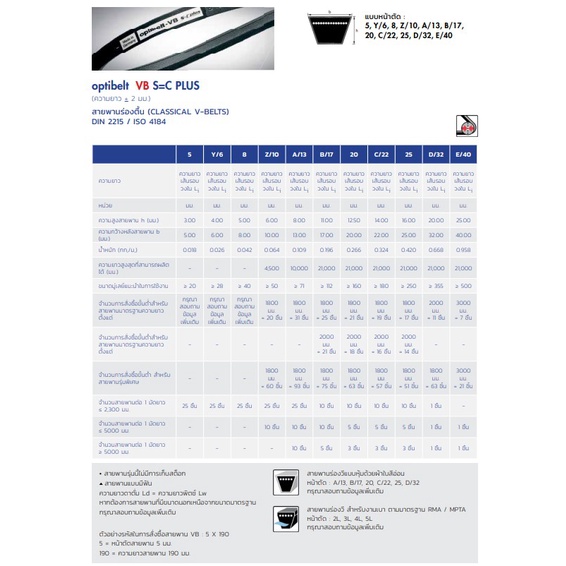 ขายดี-สายพาน-optibelt-เบอร์-c68-c69-c70-c71-c72-c73-c74-c75-c76-c77