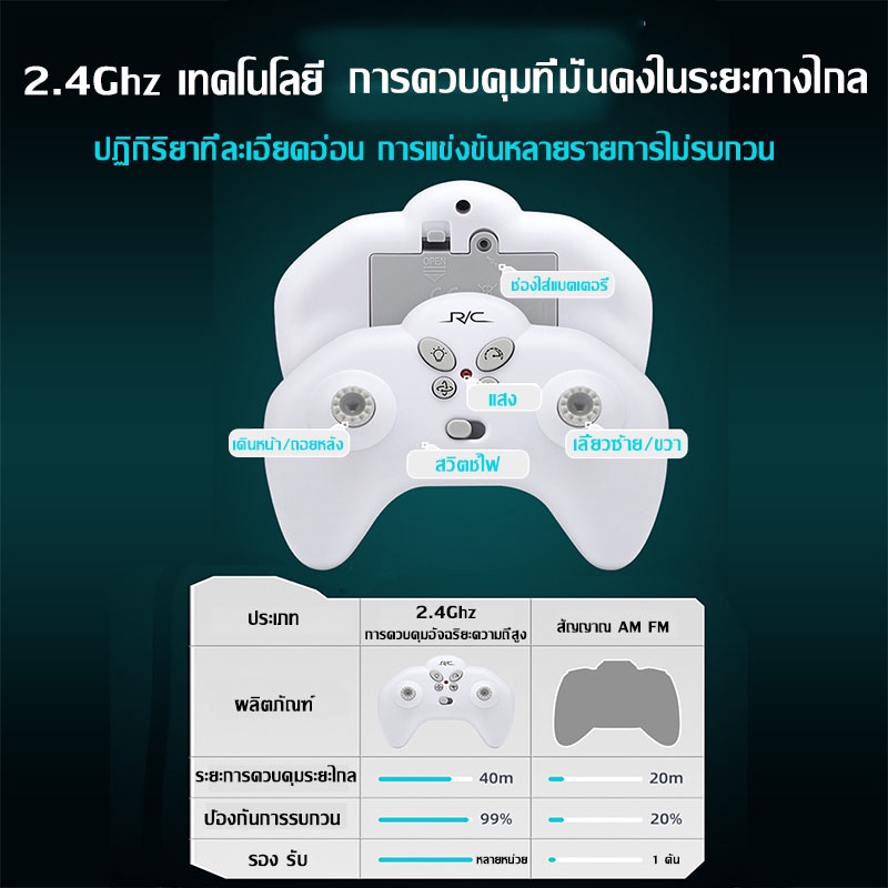 ส่งจากกทม-รถบังคับ-รถบังคับเเรงๆ4-4-รถชาร์แบตusb-ของเล่นเด็ก-รถ-บังคับถูกๆ-รถบังคับตีลังกา360องศาหมุนรอบต