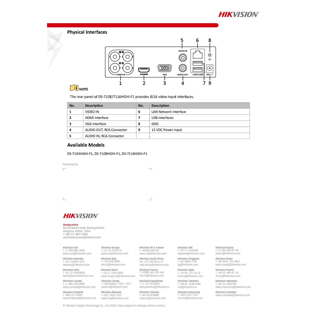 เครื่องบันทึกhikvisio-dvr-รุ่น-ds-7116hghi-f1