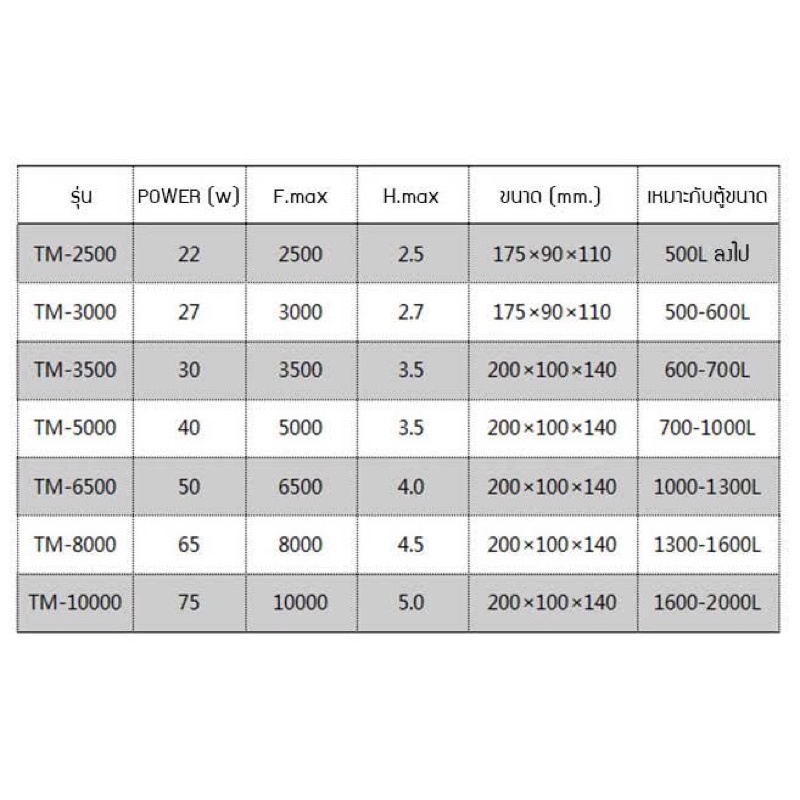 jebao-tm-6500-ปั้มน้ำประหยัดไฟ-เหมาะสำหรับ-ทำระบบกรอง-ใช้ได้ทั้งน้ำจืด-และน้ำทะเล-ใช้เทคโนลยี-eco-tech-ประหยัดไฟขึน