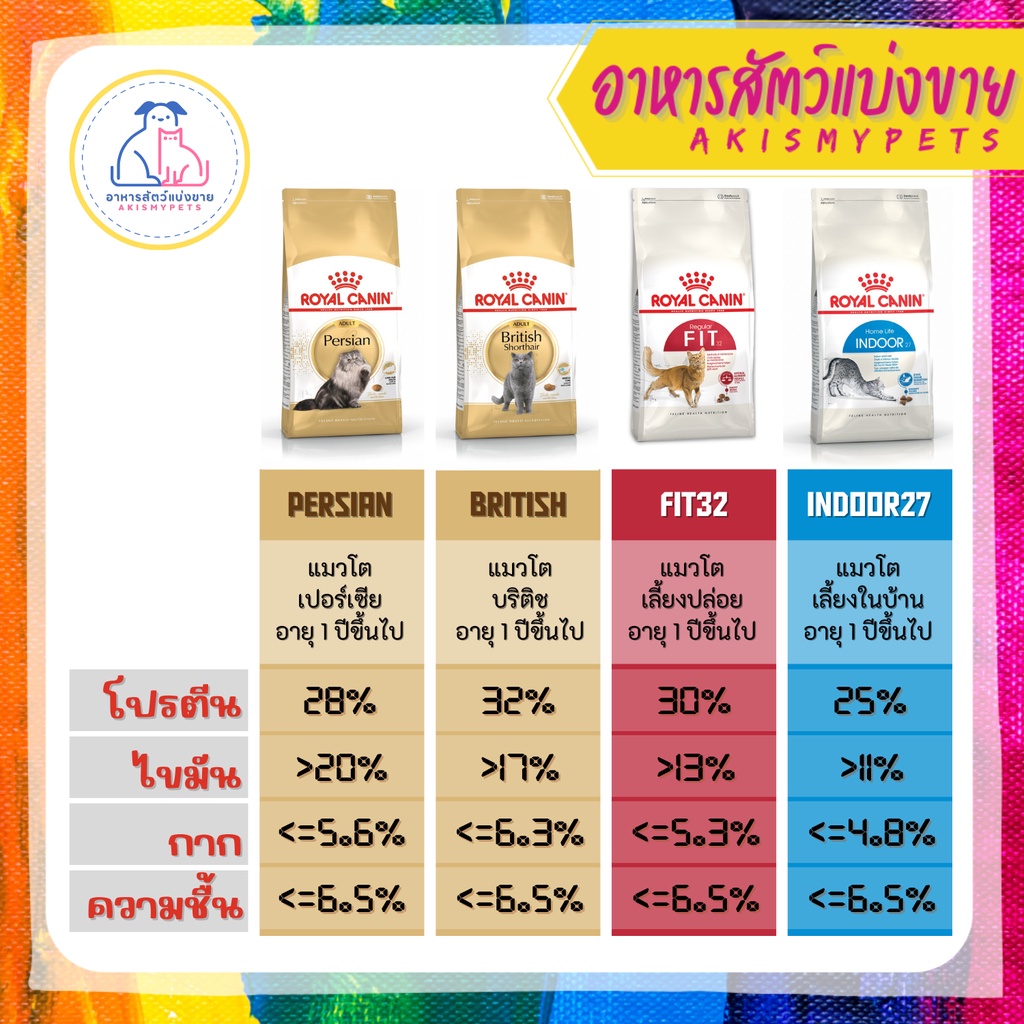 royal-canin-แมว-แบ่งขายราคาถูกที่สุด-size-300g-500g-1kg