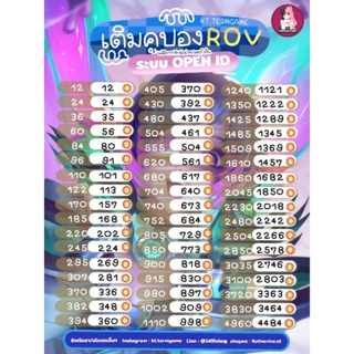 ภาพหน้าปกสินค้าเติมrov ชุดที่1 (12-60คูปอง) ที่เกี่ยวข้อง