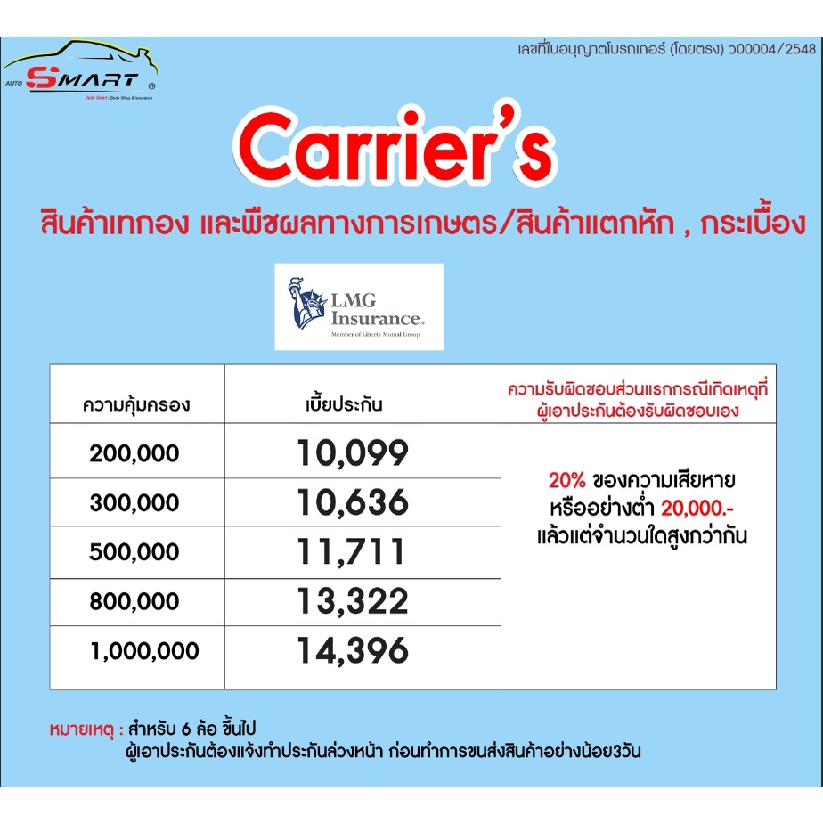 ขนส่งcarriers-ประกันขนส่งอย่างอุ่นใจ-พร้อมรับมือในทุกๆ-เหตุการณ์ที่ไม่คาดคิด-ราคาดี-ไม่มีบวกเพิ่ม