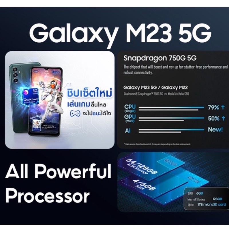 ภาพสินค้าSamsung Galaxy M23 5G (6/128) ชิปเซ็ทใหม่ เครื่องศูนย์ samsung thailand แท้100% ไม่แกะซีล จากร้าน kaew_nitcha บน Shopee ภาพที่ 1