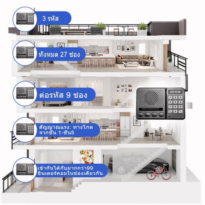 daytech-ระบบเครือข่ายอินเทอร์เน็ต-10-ช่อง-ระยะทาง-1-กม-สำนักงาน-ไร้สายของโรงแรมธ