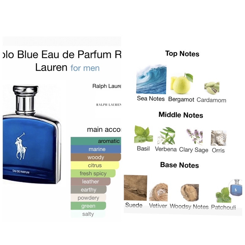 น้ำหอมpolo-blue-edt125ml-edp125ml-parfum125ml-ทักแชทเช็คสต๊อกก่อนนะ