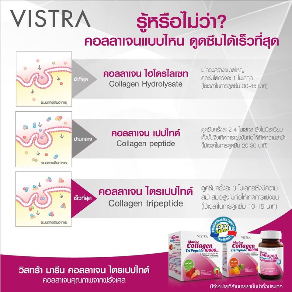 vistra-marine-collagen-tripeptide-10000mg-วิสทร้า-มารีน-คอลลาเจน-ไตรเปปไทด์-10ซอง-กลิ่นส้ม-สตรอเบอร์รี่-ลิ้นจี่