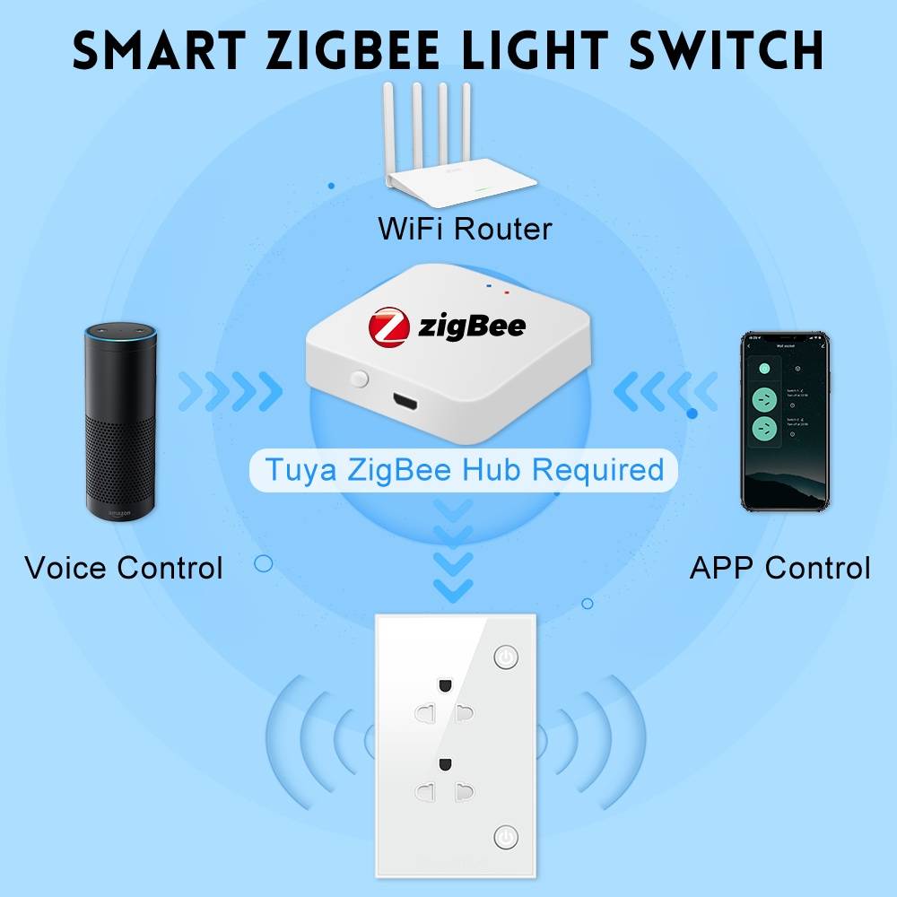 tuya-zigbee-smart-wall-plug-ปลั๊กไฟฝังผนัง-แบบ-2-เต้าเสียบ-16a-220v-รุ่น-pw801-ทำงานร่วมกับ-zigbee-gateway-รองรับ-alexa