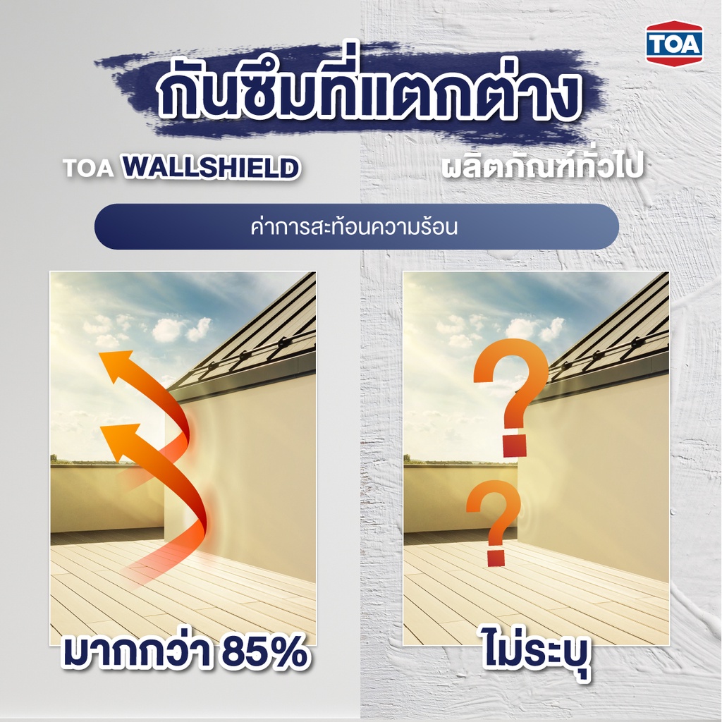 toa-wallshield-อะคริลิก-กันรั่ว-กันซึม100-สีขาว-20-กก-ทาผนัง-หลังคา-และดาดฟ้า-ชนิดยืดหยุ่น-กันรั่วซึม