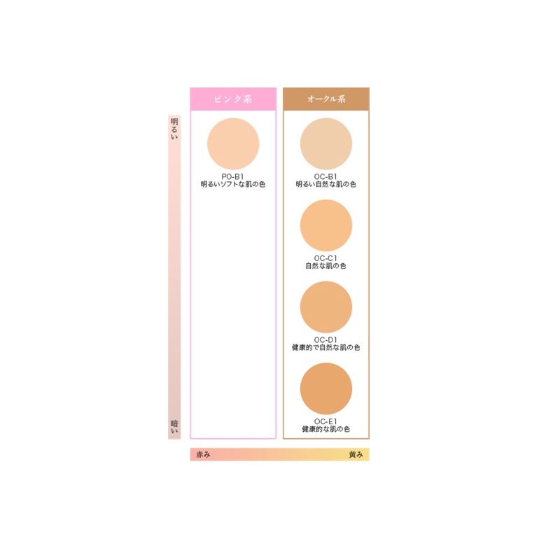 🇯🇵ͧ100%>>ͧ Kanebo Media Cream Foundation SPF17 PA++    | Shopee Thailand