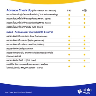 ภาพขนาดย่อของภาพหน้าปกสินค้าเปาโล พหลโยธิน - ALL YOU CAN CHECK ตรวจซ้ำไม่จำกัดตลอด 1 ปี ครอบคลุมโรคร้าย Anti-aging และตรวจภูมิ จากร้าน paolohospital_official บน Shopee ภาพที่ 7