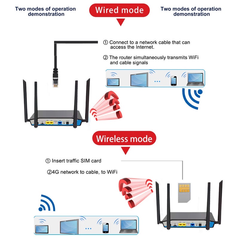 จัดส่งในวันเดียวกัน-เราเตอร์ใส่ซิม-4g-router-ใส่ซิม-เลาเตอร์-wifi-ใส่ซิม-เราเตอร์-เครื่องขยายเสียง-เราเตอร์-wifi-ใส่ซิม-wifi-เราเตอร์-wifi