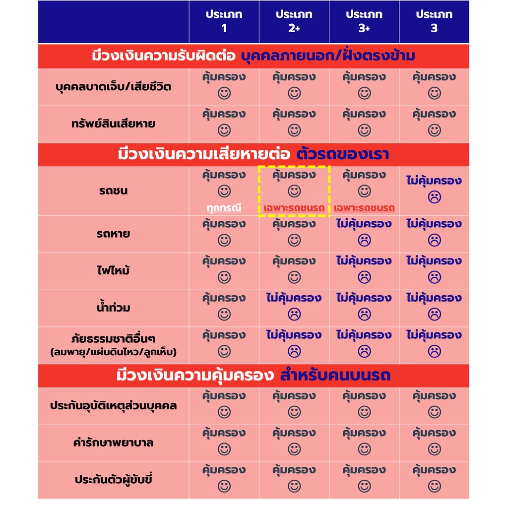 ประกันรถยนต์-ประกัน2-กรุงเทพประกันภัย-แผนสุดคุ้ม-รับรถยุโรป