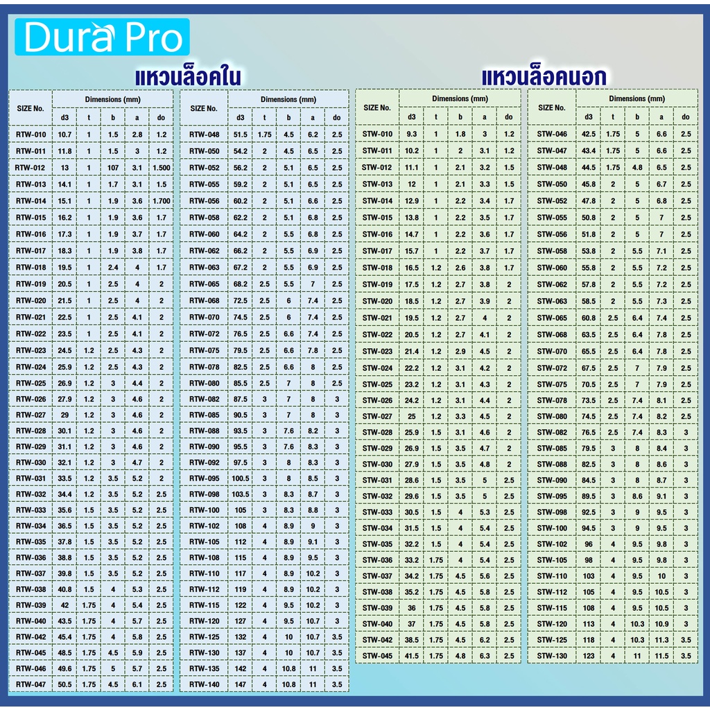 แหวนล็อคใน-แหวนล็อค-เบอร์-rtw16-rtw17-rtw18-rtw19-rtw20-แพ็ค-20-ชิ้น-internal-retaining-ring-โดย-dura-pro