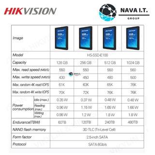 ภาพขนาดย่อของภาพหน้าปกสินค้าใส่โค้ดลด50"3D2L2UJU" HIKVISION E100 SSD PC NOTEBOOK 512GB ประกัน 3 ปี จากร้าน nava.it บน Shopee ภาพที่ 6