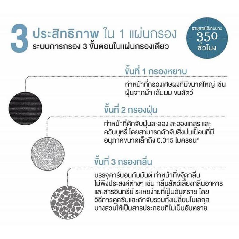 เครื่องกรองอากาศในรถ-amway-แอสโมสเฟียร์