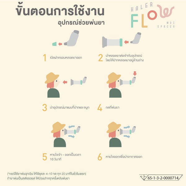 halerflow-mdi-spacer-อุปกรณ์ช่วยพ่นยา-สเปเซอร์พ่นละอองยา-กระบอกพ่นยาหอบหืด-กระบอกพ่นยาสำหรับเด็ก