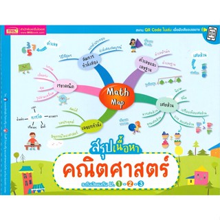 หนังสือ Math Map สรุปเนื้อหาคณิตศาสตร์ ม.ต้น สนพ.เอ็มไอเอส,สนพ. หนังสือคู่มือ ระดับชั้นมัธยมศึกษาตอนต้น #BooksOfLife