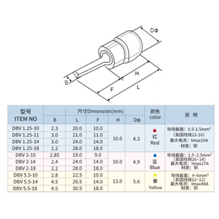 ภาพขนาดย่อของภาพหน้าปกสินค้าหางปลาแบน ฉนวน เบอร์1.5- 6 มม สำหรับงานเข้าสายเบรคเกอร์ สาย PV สายคอนโทล แพ็กบรรจุ 10 ชิ้น จากร้าน somkuanjongjit บน Shopee ภาพที่ 6