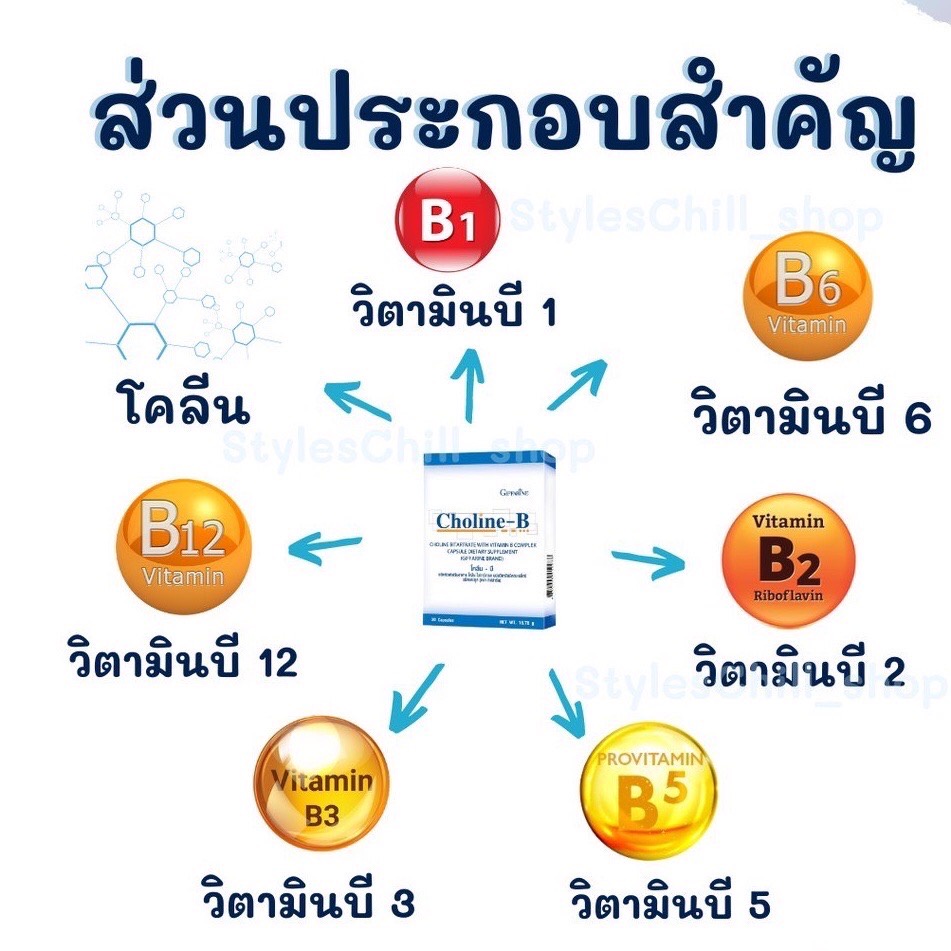 ส่งฟรี-โคลีนบี-วิตามินบี-วิตามินบีรวม-กิฟฟารีน-โคลีนบีผสม-วิตามินบี-วิตามินบีรวม-choline-b-giffarine