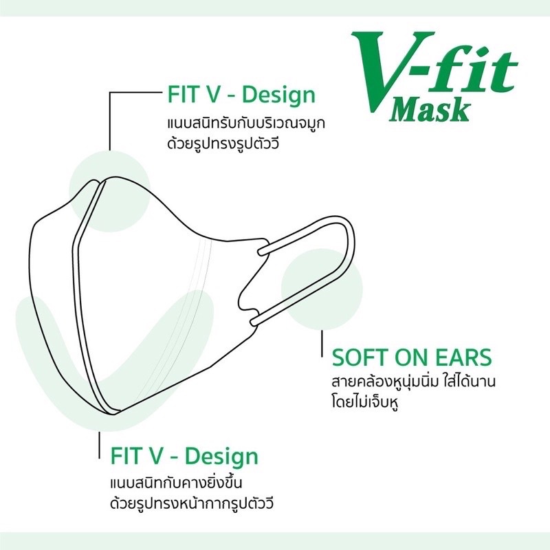 ส่งไวภายใน24ชม-v-fit-mask-iris-ohyama-3d-mask-แมสยอดฮิตใส่แล้วหน้าเรียว-1-กล่อง-50-ชิ้น