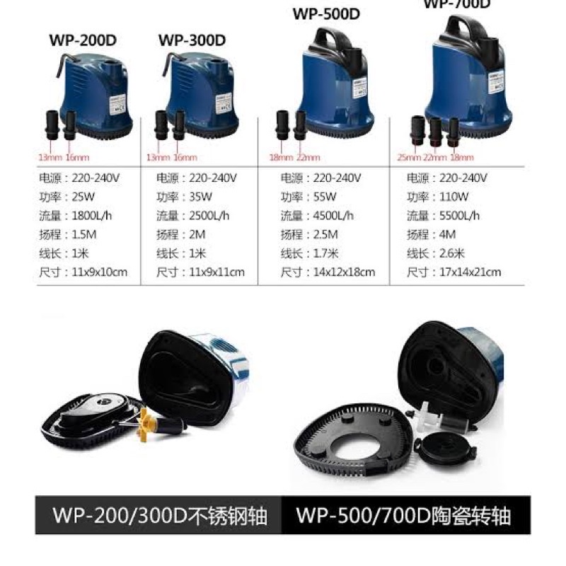 sobo-wp-700d-น้ำพุ-น้ำตก-น้ำหมุนเวียนในบ่อปลา