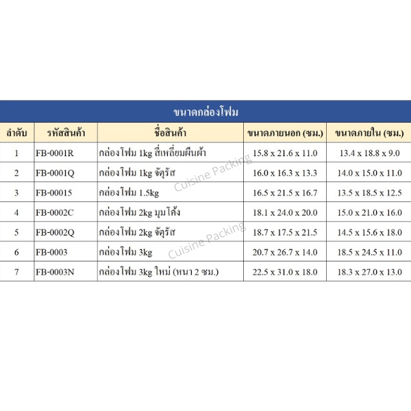 กล่องโฟม-ลังโฟม-เก็บความเย็น-กล่องโฟมเก็บความร้อน-ราคาส่ง-มี-9-ขนาด