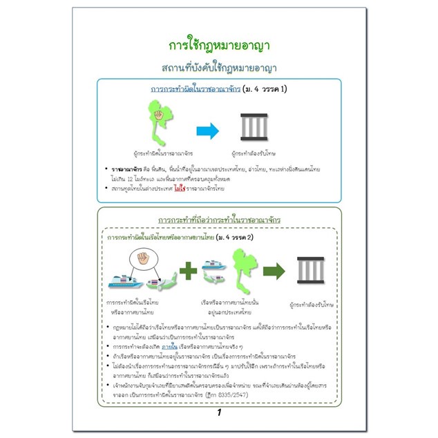 ชุดรวมสรุปกฎหมายอาญา